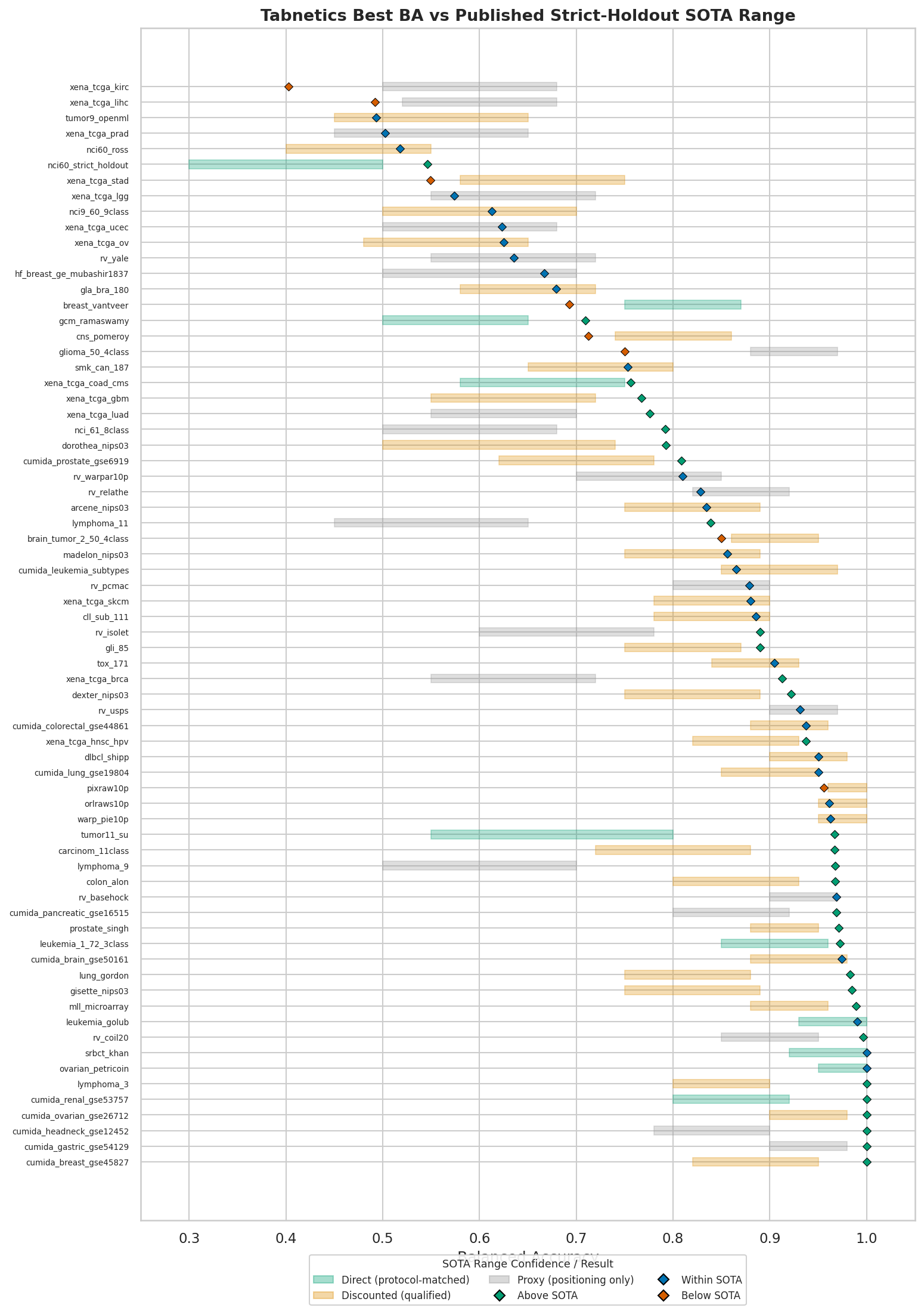 SOTA Comparison Chart